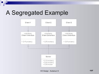 A Segregated Example 
