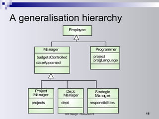 A generalisation hierarchy 