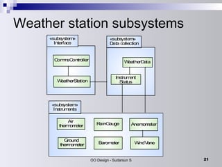 Weather station subsystems 