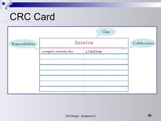 CRC Card 