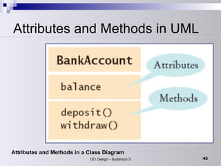 Attributes and Methods in UML Attributes and Methods in a Class Diagram   