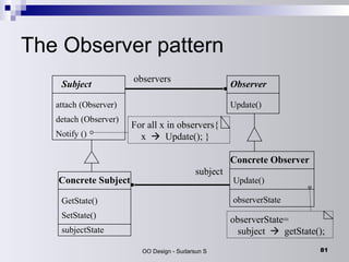 The Observer pattern observerState= subject     getState(); Subject attach (Observer) detach (Observer) Notify () Observer Update() Concrete Observer Update() observerState Concrete Subject GetState() SetState() subjectState observers subject For all x in observers{ x     Update(); } 