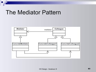 The Mediator Pattern 