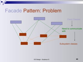 Facade   Pattern: Problem Subsystem classes Client Classes Need to communicate with 