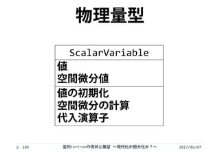 2017/06/07109
ScalarVariable
値
空間微分値
値の初期化
空間微分の計算
代入演算子
物理量型
並列Fortranの現状と展望 ∼現代化か肥大化か？∼
 