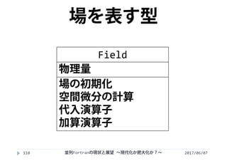 2017/06/07110
場を表す型
Field
物理量
場の初期化
空間微分の計算
代入演算子
加算演算子
並列Fortranの現状と展望 ∼現代化か肥大化か？∼
 