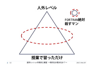 2017/06/0712
人外レベル
FORTRAN絶対
殺すマン
授業で習っただけ
並列Fortranの現状と展望 ∼現代化か肥大化か？∼
 