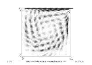 2017/06/07並列Fortranの現状と展望 ∼現代化か肥大化か？∼141
0
Ly
0 Lx
 