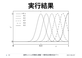 2017/06/0799
t=0 s
0.1
0.2
0.3
0.4
0.5
0 0.5 1
0
1
f
x
並列Fortranの現状と展望 ∼現代化か肥大化か？∼
実行結果
 