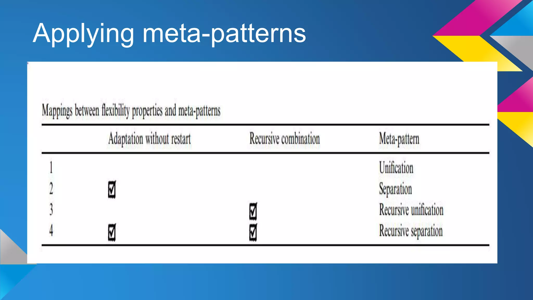 Applying meta-patterns
 