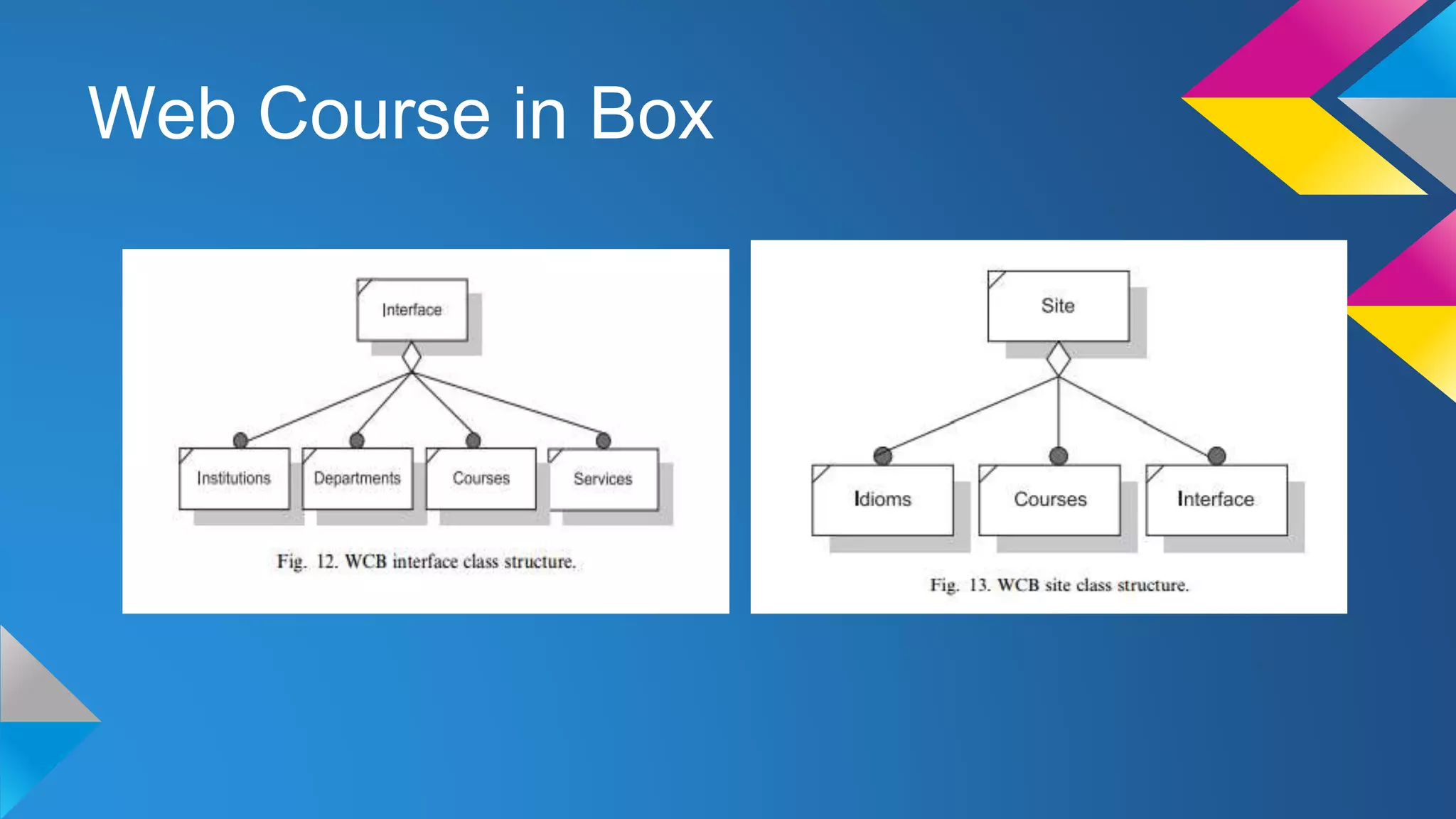 Web Course in Box
 