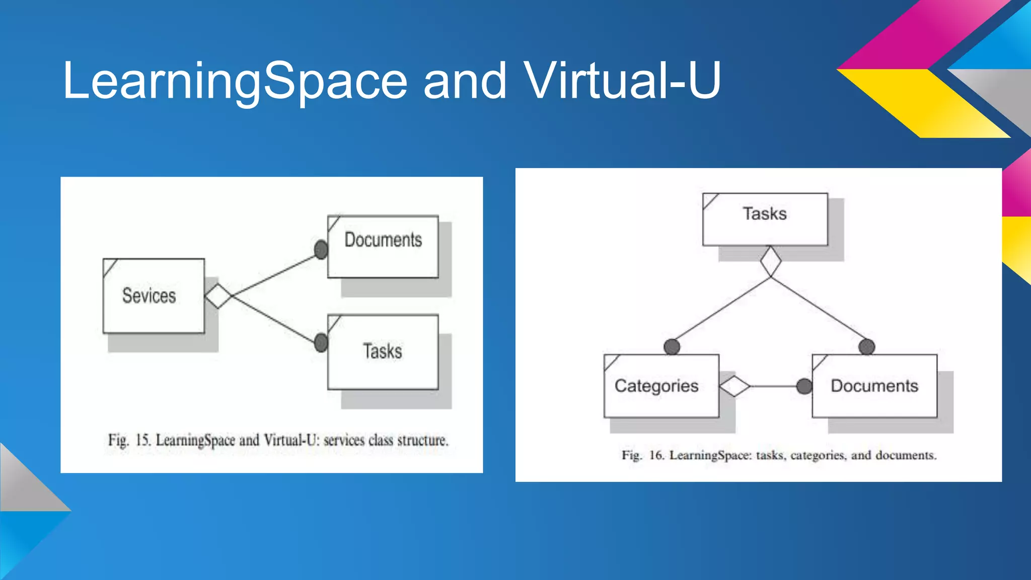 LearningSpace and Virtual-U
 
