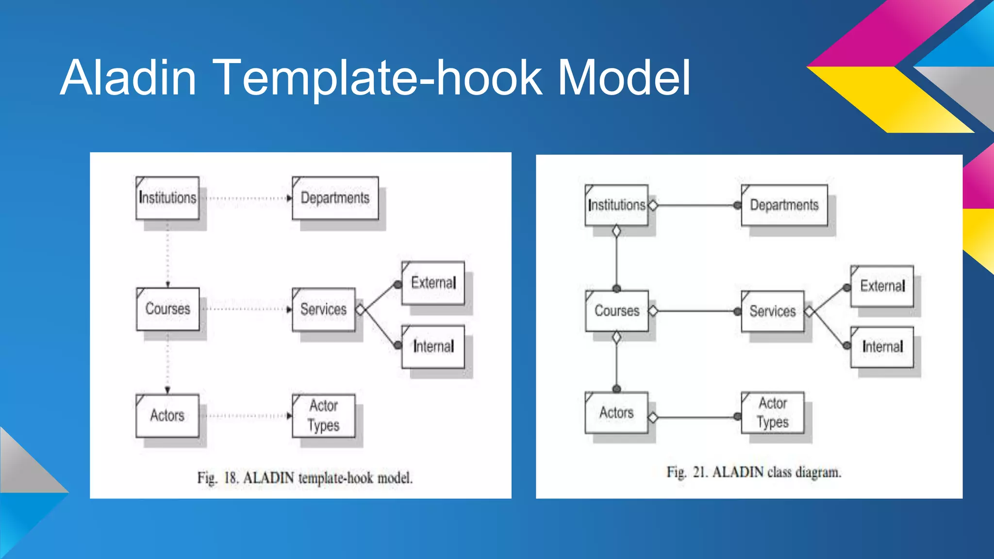 Aladin Template-hook Model
 