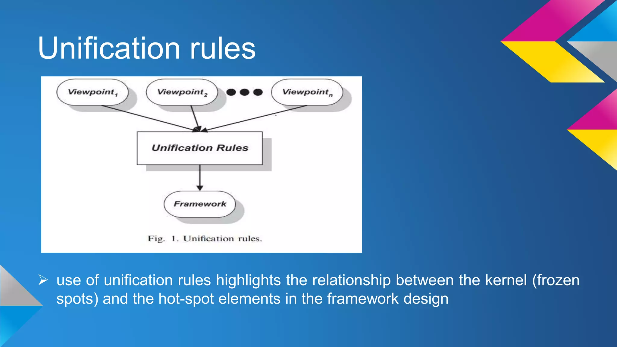 Unification rules
 use of unification rules highlights the relationship between the kernel (frozen
spots) and the hot-spot elements in the framework design
 