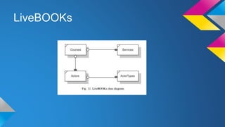 Object oriented framework | PPTX