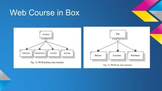 Object oriented framework | PPTX