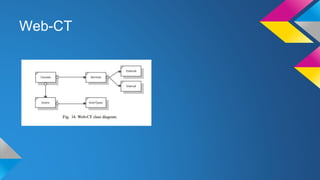 Object oriented framework | PPTX