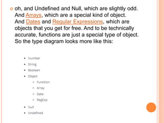  oh, and Undefined and Null, which are slightly odd.
And Arrays, which are a special kind of object.
And Dates and Regular Expressions, which are
objects that you get for free. And to be technically
accurate, functions are just a special type of object.
So the type diagram looks more like this:
 