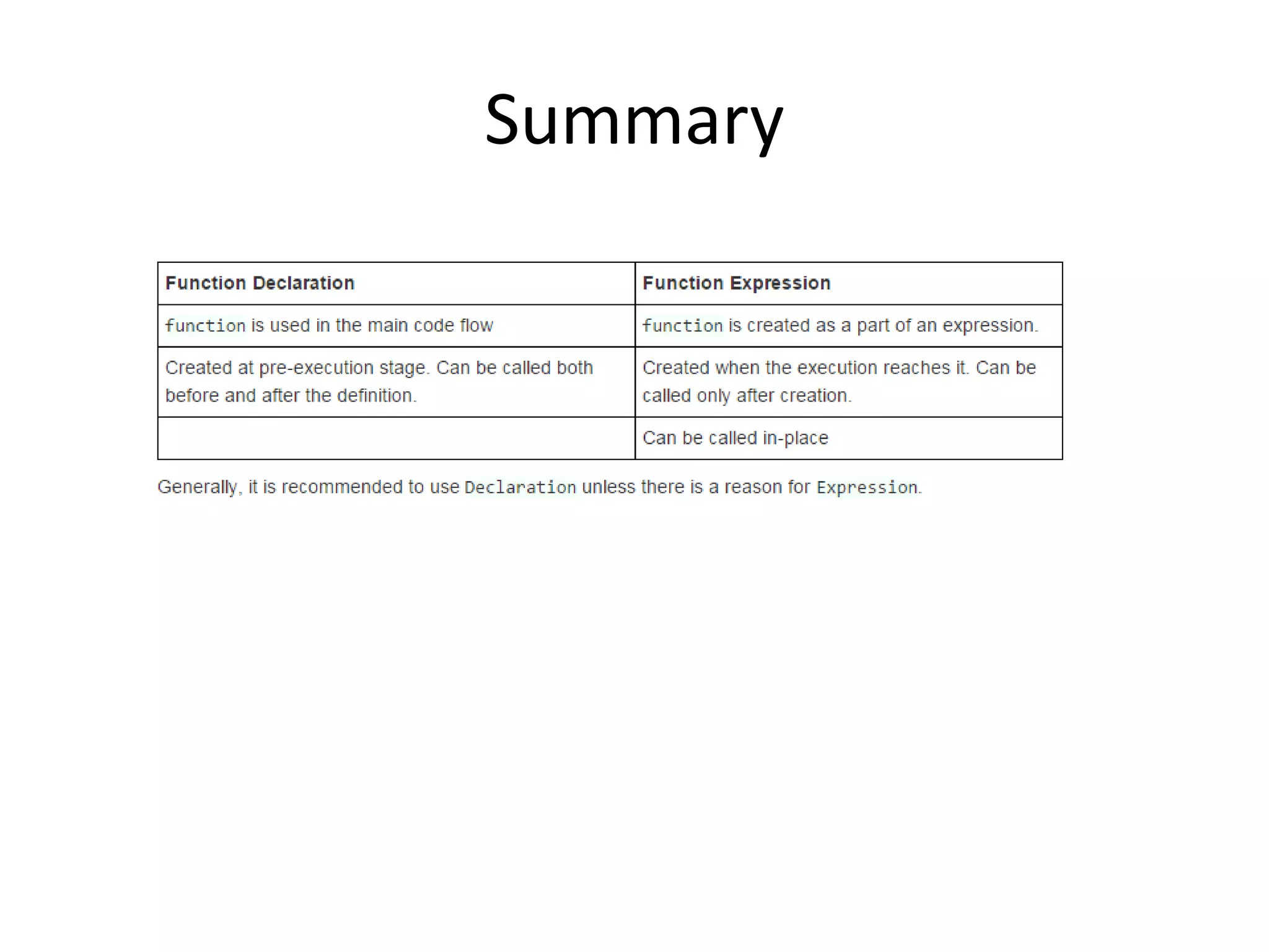 Summary 