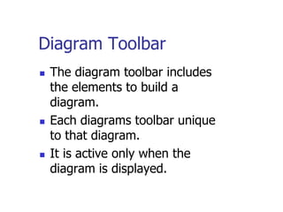 Diagram Toolbar
   The diagram toolbar includes
    the elements to build a
    diagram.
   Each diagrams toolbar unique
    to that diagram.
   It is active only when the
    diagram is displayed.
 