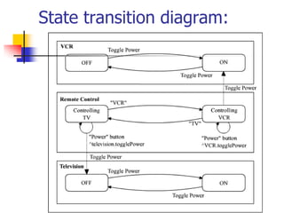 State transition diagram:
 