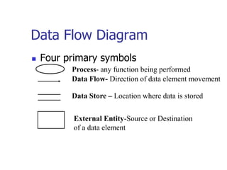 Data Flow Diagram
   Four primary symbols
          Process- any function being performed
          Data Flow- Direction of data element movement

          Data Store – Location where data is stored


          External Entity-Source or Destination
          of a data element
 