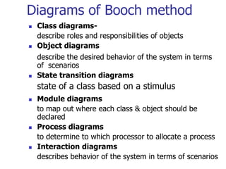 Diagrams of Booch method
   Class diagrams-
    describe roles and responsibilities of objects
   Object diagrams
    describe the desired behavior of the system in terms
    of scenarios
   State transition diagrams
    state of a class based on a stimulus
   Module diagrams
    to map out where each class & object should be
    declared
   Process diagrams
    to determine to which processor to allocate a process
   Interaction diagrams
    describes behavior of the system in terms of scenarios
 