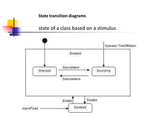 State transition diagrams

state of a class based on a stimulus
 