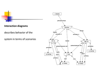 Interaction diagrams

describes behavior of the

system in terms of scenarios
 