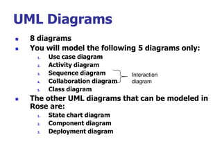UML Diagrams
   8 diagrams
   You will model the following 5 diagrams only:
     1.   Use case diagram
     2.   Activity diagram
     3.   Sequence diagram        Interaction
     4.   Collaboration diagram   diagram
     5.   Class diagram
   The other UML diagrams that can be modeled in
    Rose are:
     1.   State chart diagram
     2.   Component diagram
     3.   Deployment diagram
 