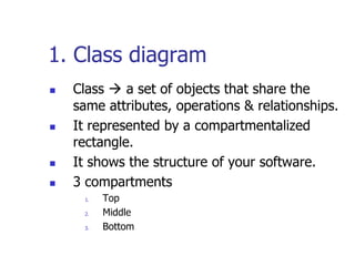 1. Class diagram
   Class  a set of objects that share the
    same attributes, operations & relationships.
   It represented by a compartmentalized
    rectangle.
   It shows the structure of your software.
   3 compartments
     1.   Top
     2.   Middle
     3.   Bottom
 