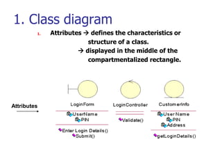 1. Class diagram
         1.   Attributes  defines the characteristics or
                          structure of a class.
                        displayed in the middle of the
                          compartmentalized rectangle.




Attributes
 