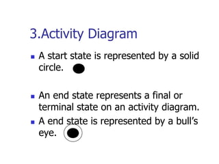 3.Activity Diagram
   A start state is represented by a solid
    circle.

   An end state represents a final or
    terminal state on an activity diagram.
   A end state is represented by a bull’s
    eye.
 