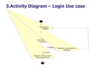 3.Activity Diagram – Login Use case



           Cus tom er Enters
            the login details


            Sys tem retrives
              the details


            Sys tem validates
              the cus tom er


                           [ Fals e ]
                                        Sys tem prompts to
                                              reenter
                       [ True ]

            Sys tem welcomes
              the cus tom er
 