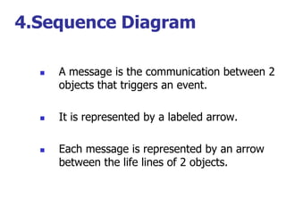 4.Sequence Diagram

     A message is the communication between 2
      objects that triggers an event.

     It is represented by a labeled arrow.

     Each message is represented by an arrow
      between the life lines of 2 objects.
 