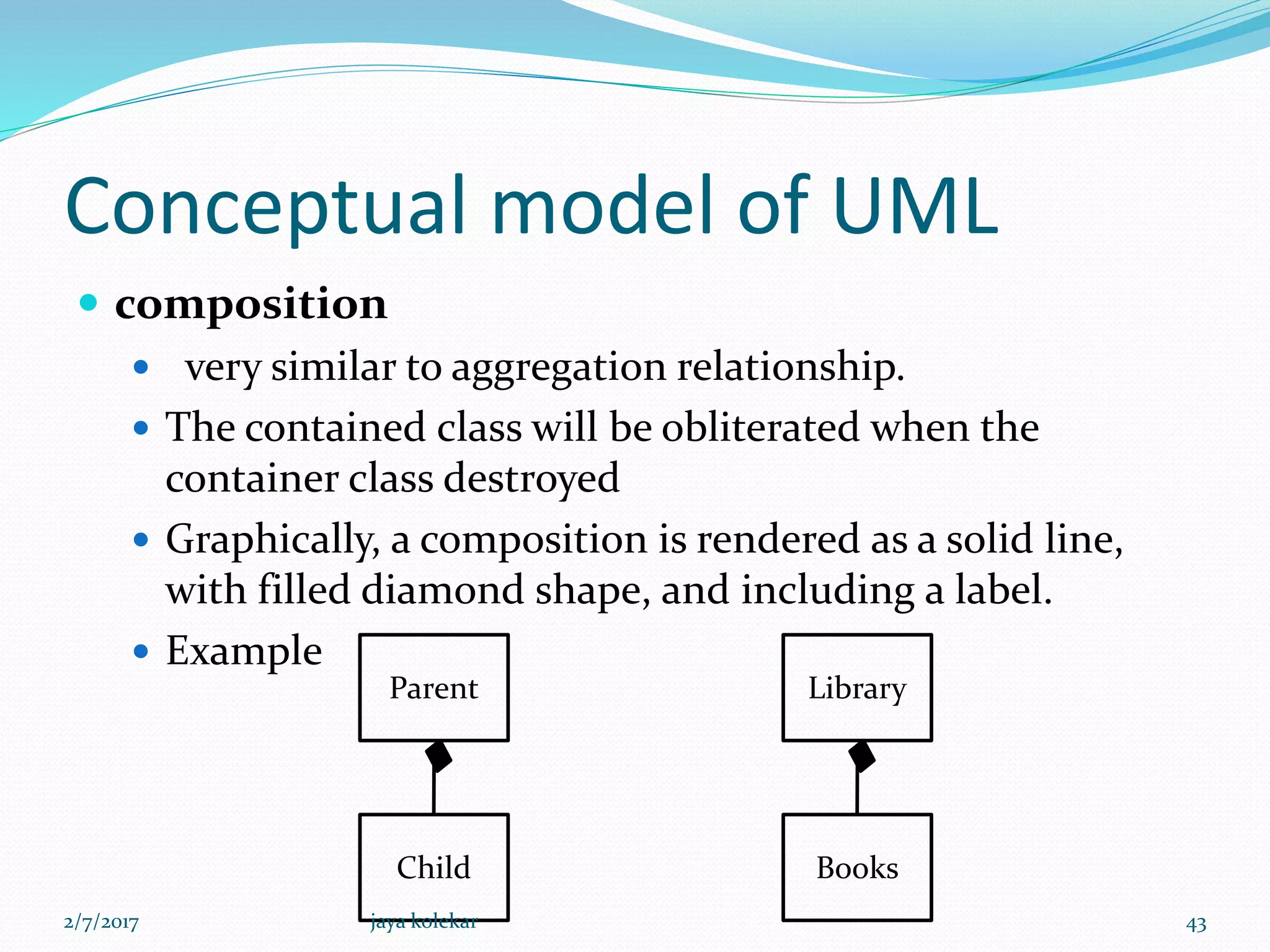 Conceptual model of UML
 composition
 very similar to aggregation relationship.
 The contained class will be obliterated when the
container class destroyed
 Graphically, a composition is rendered as a solid line,
with filled diamond shape, and including a label.
 Example
Parent
Child
Library
Books
2/7/2017 43jaya kolekar
 