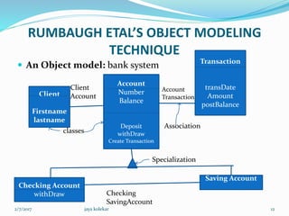 RUMBAUGH ETAL’S OBJECT MODELING
TECHNIQUE
 An Object model: bank system
Client
Firstname
lastname
Account
Number
Balance
Deposit
withDraw
Create Transaction
Transaction
transDate
Amount
postBalance
Saving Account
Checking Account
withDraw Checking
SavingAccount
Client
Account
classes
Specialization
Account
Transaction
Association
2/7/2017 12jaya kolekar
 
