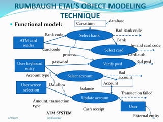 RUMBAUGH ETAL’S OBJECT MODELING
TECHNIQUE
 Functional model:
ATM card
reader
User
User keyboard
entry
User screen
selection
Select bank
Select card
Verify pwd
Select account
Update account
Carsatium
Account
Bank code
process
password
Account type
Dataflow
Amount, transaction
type
Bank
database
Bad Bank code
Invalid card code
Card auth
Bad pwd
Bad
account
balance
Cash receipt
Transaction failed
External entity
Card code
ATM SYSTEM
2/7/2017 16jaya kolekar
 