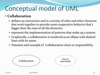 Conceptual model of UML
 Collaboration
 defines an interaction and is a society of roles and other elements
that work together to provide some cooperative behavior that's
bigger than the sum of all the elements.
 represent the implementation of patterns that make up a system.
 Graphically, a collaboration is rendered as an ellipse with dashed
lines with its name.
 Notation and example of Collaboration chain or responsibility
Collaboration
2/7/2017 24jaya kolekar
 