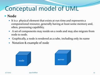 Conceptual model of UML
 Node
 It is a physical element that exists at run time and represents a
computational resource, generally having at least some memory and,
often, processing capability.
 A set of components may reside on a node and may also migrate from
node to node.
 Graphically, a node is rendered as a cube, including only its name
 Notation & example of node
servernode
2/7/2017 27jaya kolekar
 