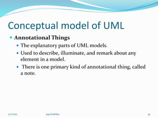 Conceptual model of UML
 Annotational Things
 The explanatory parts of UML models.
 Used to describe, illuminate, and remark about any
element in a model.
 There is one primary kind of annotational thing, called
a note.
2/7/2017 35jaya kolekar
 