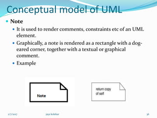 Conceptual model of UML
 Note
 It is used to render comments, constraints etc of an UML
element.
 Graphically, a note is rendered as a rectangle with a dog-
eared corner, together with a textual or graphical
comment.
 Example
2/7/2017 36jaya kolekar
 
