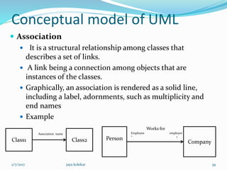 Conceptual model of UML
 Association
 It is a structural relationship among classes that
describes a set of links.
 A link being a connection among objects that are
instances of the classes.
 Graphically, an association is rendered as a solid line,
including a label, adornments, such as multiplicity and
end names
 Example
Class1 Class2 Person
Company
Association name
Works for
Employee employer
* 1
2/7/2017 39jaya kolekar
 