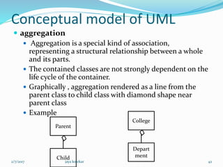 Conceptual model of UML
 aggregation
 Aggregation is a special kind of association,
representing a structural relationship between a whole
and its parts.
 The contained classes are not strongly dependent on the
life cycle of the container.
 Graphically , aggregation rendered as a line from the
parent class to child class with diamond shape near
parent class
 Example
Parent
Child
College
Depart
ment
2/7/2017 42jaya kolekar
 