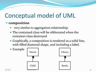 Conceptual model of UML
 composition
 very similar to aggregation relationship.
 The contained class will be obliterated when the
container class destroyed
 Graphically, a composition is rendered as a solid line,
with filled diamond shape, and including a label.
 Example
Parent
Child
Library
Books
2/7/2017 43jaya kolekar
 