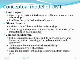 Conceptual model of UML
 Class diagram
 shows a set of classes, interfaces, and collaborations and their
relationships.
 It address the static design view of a system.
 Object diagram
 It shows a set of objects and their relationships.
 Object diagrams represent static snapshots of instances of the
things found in class diagrams.
 Component diagram
 It shows an encapsulated class and its interfaces, ports, and
internal structure consisting of nested components and
connectors.
 Component diagrams address the static design
implementation view of a system.
 They are important for building large systems from smaller
parts.
2/7/2017 47jaya kolekar
 