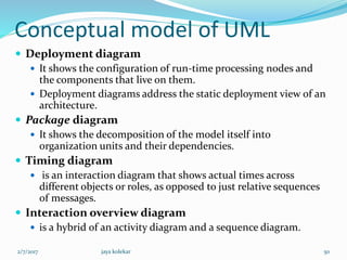 Conceptual model of UML
 Deployment diagram
 It shows the configuration of run-time processing nodes and
the components that live on them.
 Deployment diagrams address the static deployment view of an
architecture.
 Package diagram
 It shows the decomposition of the model itself into
organization units and their dependencies.
 Timing diagram
 is an interaction diagram that shows actual times across
different objects or roles, as opposed to just relative sequences
of messages.
 Interaction overview diagram
 is a hybrid of an activity diagram and a sequence diagram.
2/7/2017 50jaya kolekar
 