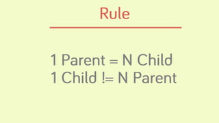 Object Oriented Programing - Inheritance | PPT