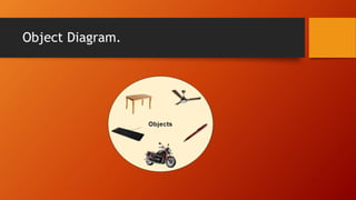 Object Diagram.
 