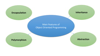Object oriented programming | PPT